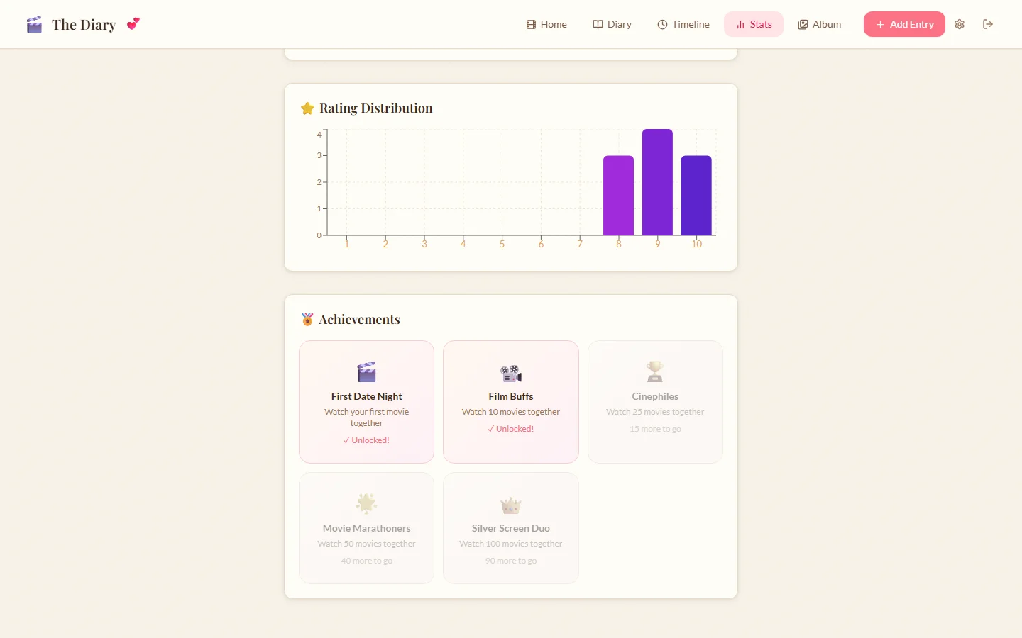 The Diary's movie-watching achievements, with unlocked milestones and progress toward the next badge.