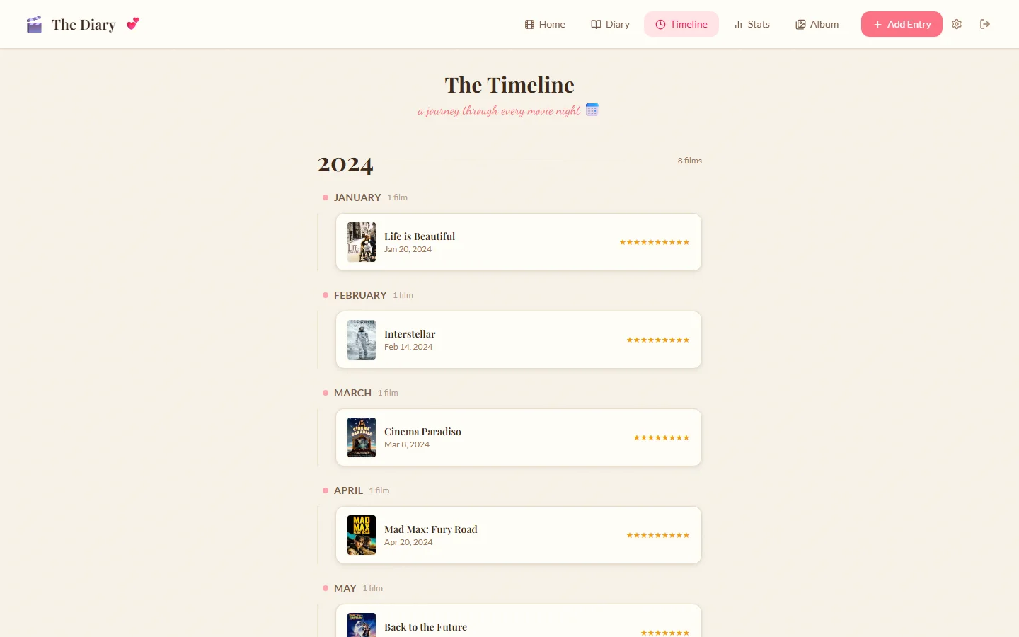 The Diary's movie-night timeline, arranged by year and month with film posters and star ratings.